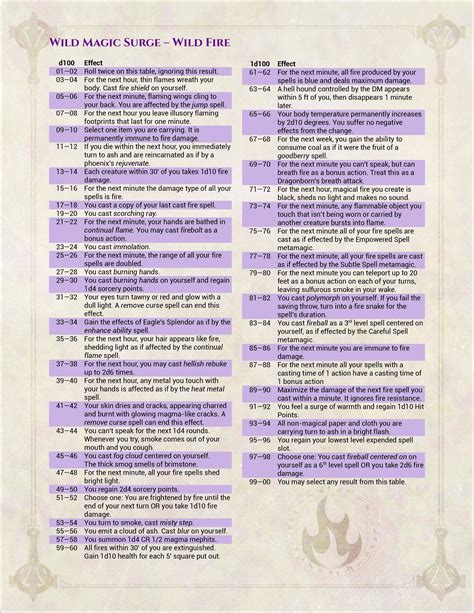 Wild magic table 5e dndbey9nd infographics